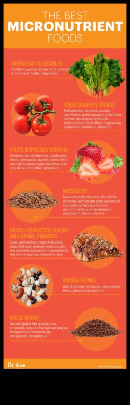 Ζωτικά θρεπτικά συστατικά: Ενεργοποιήστε το σώμα σας με μικροθρεπτικά συστατικά