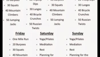 Μπορείτε να χάσετε βάρος χωρίς άσκηση σε δίαιτα;